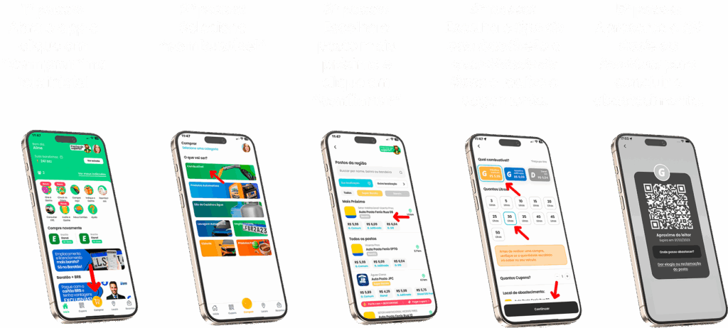 Cinco telas do aplicativo em sequência: início, categorias, postos da região, escolha de litros e o QR Code final
